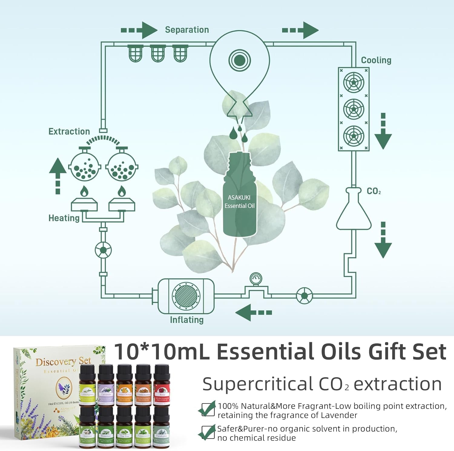 Relax and Refresh with our 5 in 1 Aromatherapy Diffuser Set - Includes 10 Pcs*10mL Pure Essential Oils!